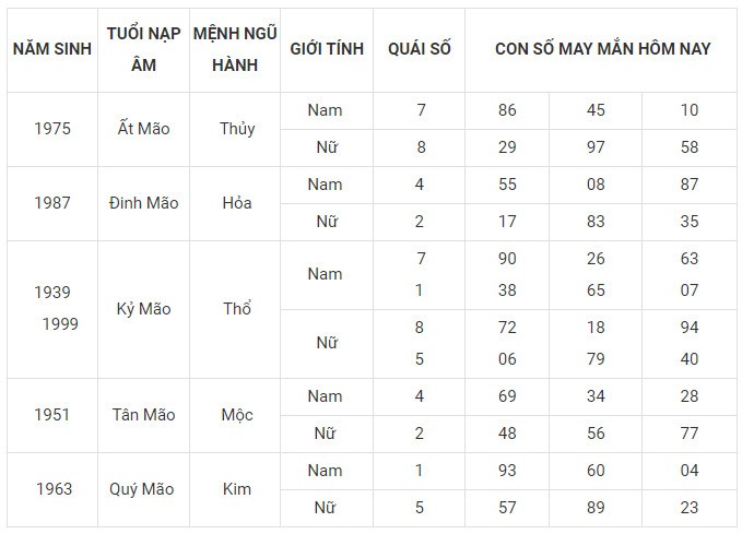 Con số may mắn hôm nay 24/11/2023 12 con giáp: Mão Hợi có được hưởng phú quý?