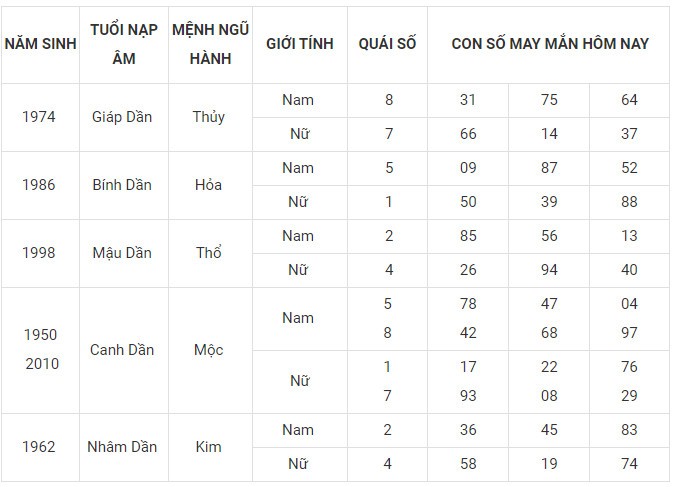 Con số may mắn hôm nay 24/11/2023 12 con giáp: Mão Hợi có được hưởng phú quý?