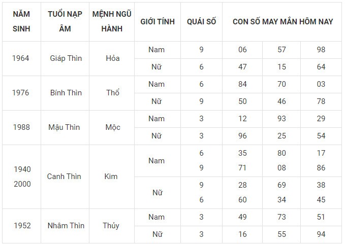 Con số may mắn hôm nay 25/11/2023 12 con giáp: Mùi có thành tài?