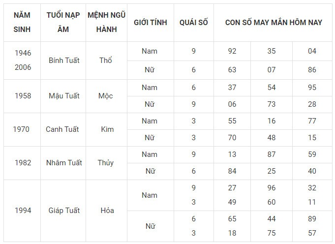 Con số may mắn hôm nay 25/11/2023 12 con giáp: Mùi có thành tài?
