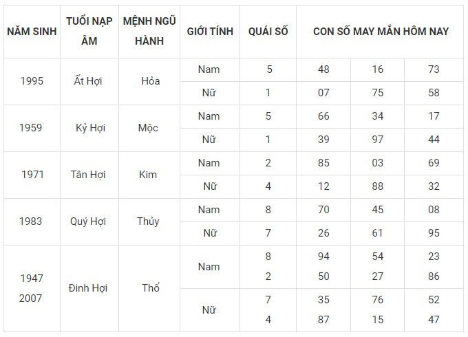 Con số may mắn hôm nay 25/11/2023 12 con giáp: Mùi có thành tài?