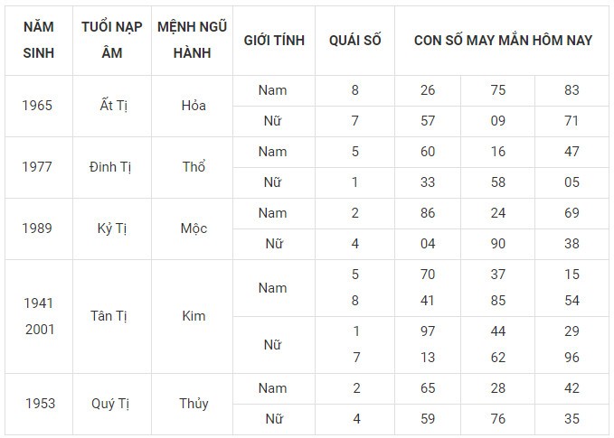 Con số may mắn hôm nay 25/11/2023 12 con giáp: Mùi có thành tài?