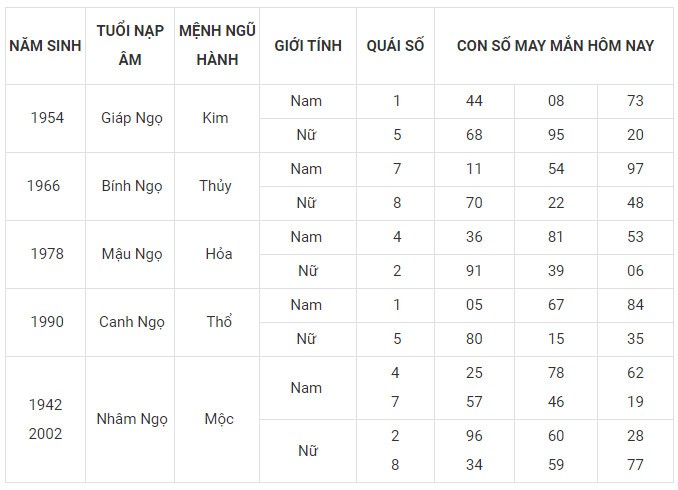 Con số may mắn hôm nay 25/11/2023 12 con giáp: Mùi có thành tài?