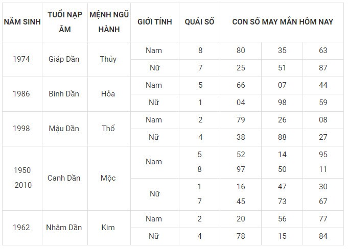 Con số may mắn hôm nay 25/11/2023 12 con giáp: Mùi có thành tài?