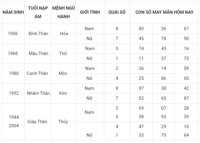 Con số may mắn hôm nay 25/11/2023 12 con giáp: Mùi có thành tài?