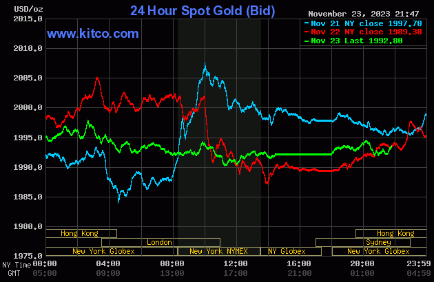 Biểu đồ: Kitco gold (9).gif