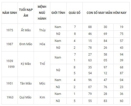 Con số may mắn hôm nay 26/11/2023 12 con giáp: Ngọ có vươn lên đỉnh cao?