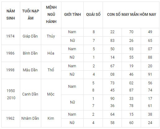 Con số may mắn hôm nay 26/11/2023 12 con giáp: Ngọ có vươn lên đỉnh cao?