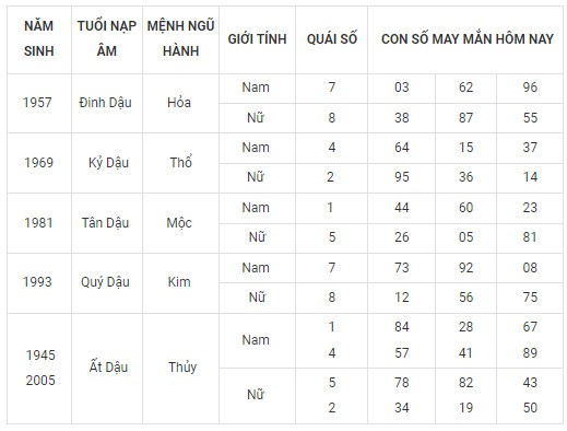 Con số may mắn hôm nay 26/11/2023 12 con giáp: Ngọ có vươn lên đỉnh cao?
