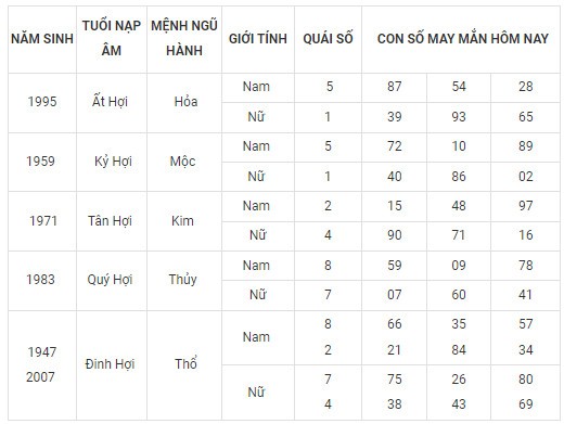 Con số may mắn hôm nay 26/11/2023 12 con giáp: Ngọ có vươn lên đỉnh cao?