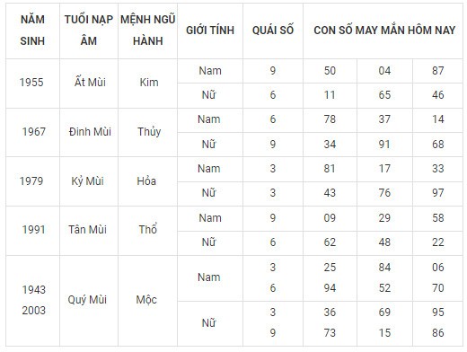 Con số may mắn hôm nay 26/11/2023 12 con giáp: Ngọ có vươn lên đỉnh cao?