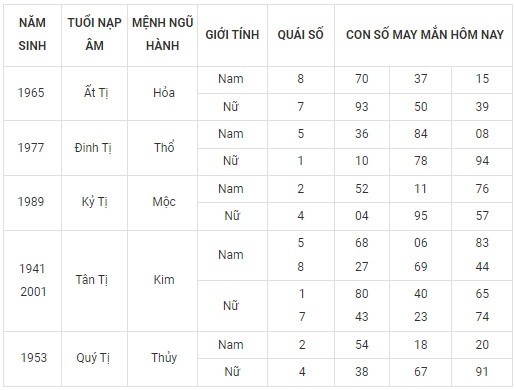 Con số may mắn hôm nay 26/11/2023 12 con giáp: Ngọ có vươn lên đỉnh cao?