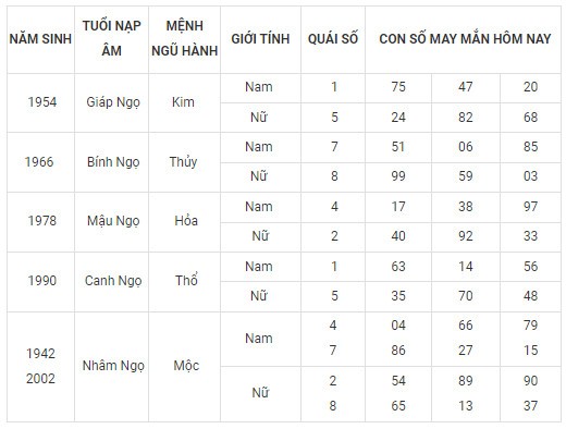 Con số may mắn hôm nay 26/11/2023 12 con giáp: Ngọ có vươn lên đỉnh cao?