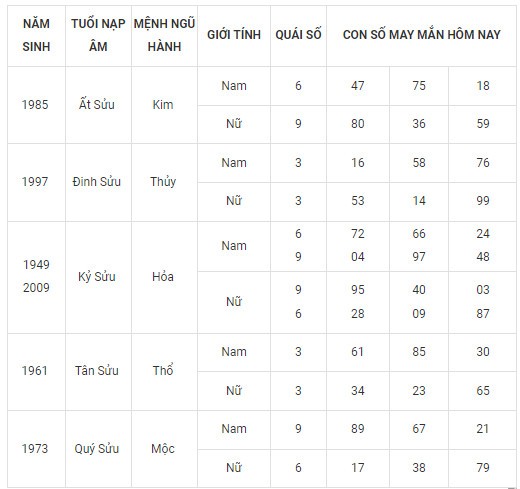 Con số may mắn hôm nay 26/11/2023 12 con giáp: Ngọ có vươn lên đỉnh cao?