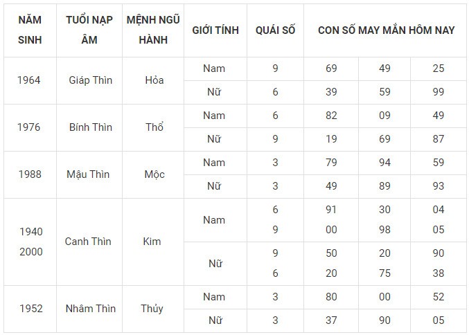Con số may mắn hôm nay 27/11/2023 12 con giáp: Tuổi nào làm nên kỳ tích