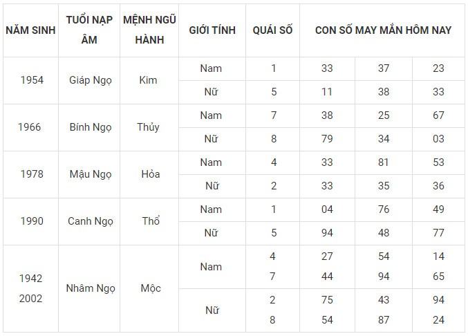 Con số may mắn hôm nay 27/11/2023 12 con giáp: Tuổi nào làm nên kỳ tích