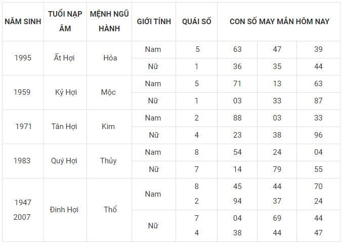 Con số may mắn hôm nay 27/11/2023 12 con giáp: Tuổi nào làm nên kỳ tích
