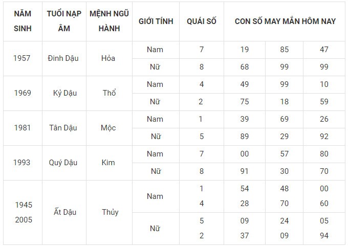 Con số may mắn hôm nay 27/11/2023 12 con giáp: Tuổi nào làm nên kỳ tích