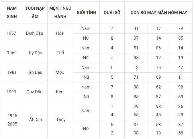 Con số may mắn hôm nay 28/11/2023 12 con giáp: Mão vận dụng lập kỳ tích