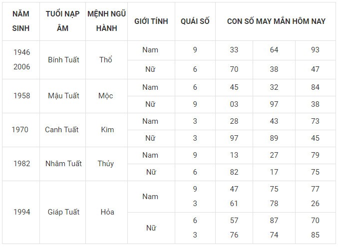 Con số may mắn hôm nay 28/11/2023 12 con giáp: Mão vận dụng lập kỳ tích