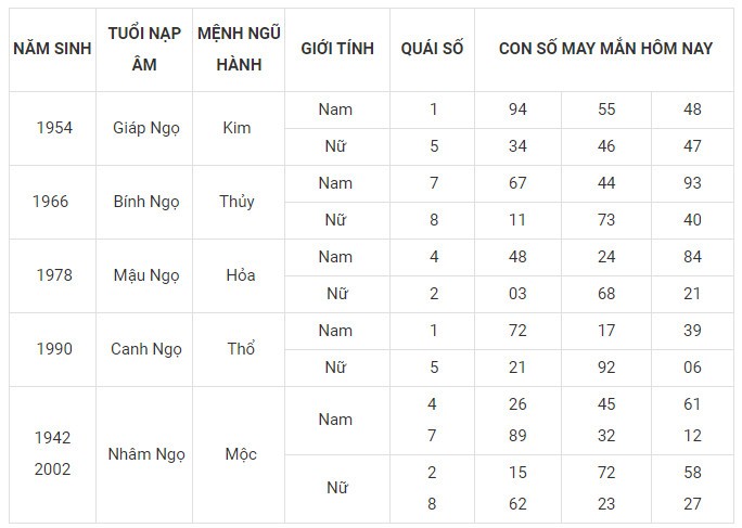 Con số may mắn hôm nay 28/11/2023 12 con giáp: Mão vận dụng lập kỳ tích