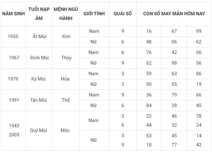 Con số may mắn hôm nay 28/11/2023 12 con giáp: Mão vận dụng lập kỳ tích