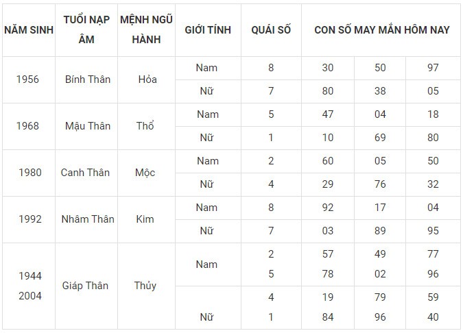 Con số may mắn hôm nay 28/11/2023 12 con giáp: Mão vận dụng lập kỳ tích