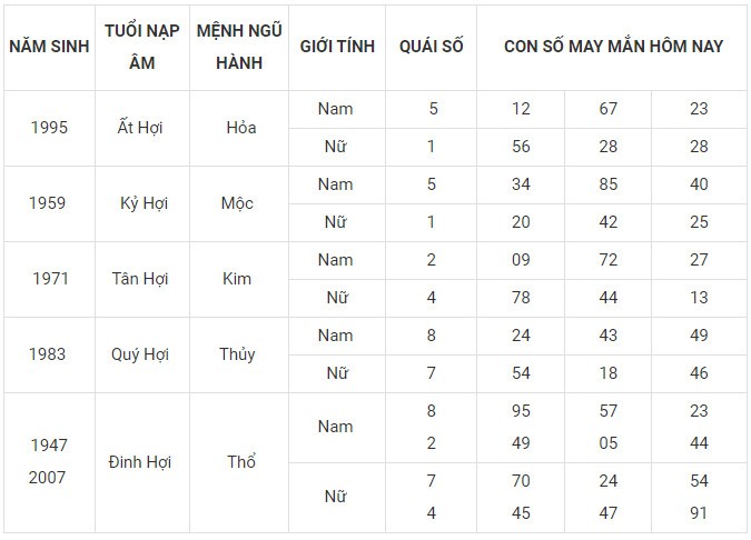 Con số may mắn hôm nay 28/11/2023 12 con giáp: Mão vận dụng lập kỳ tích