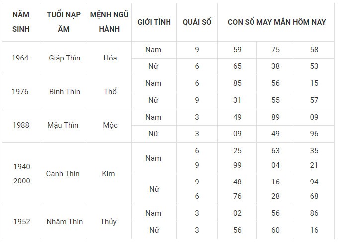 Con số may mắn hôm nay 28/11/2023 12 con giáp: Mão vận dụng lập kỳ tích