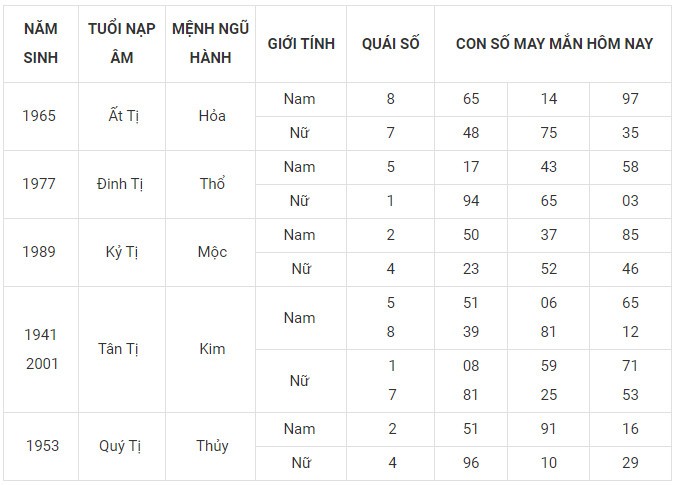 Con số may mắn hôm nay 28/11/2023 12 con giáp: Mão vận dụng lập kỳ tích