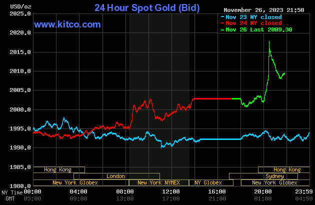 Biểu đồ: Kitco gold (10).gif
