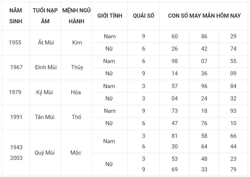 Con số may mắn hôm nay 29/11/2023 12 con giáp: Tỵ may mắn vượt bậc