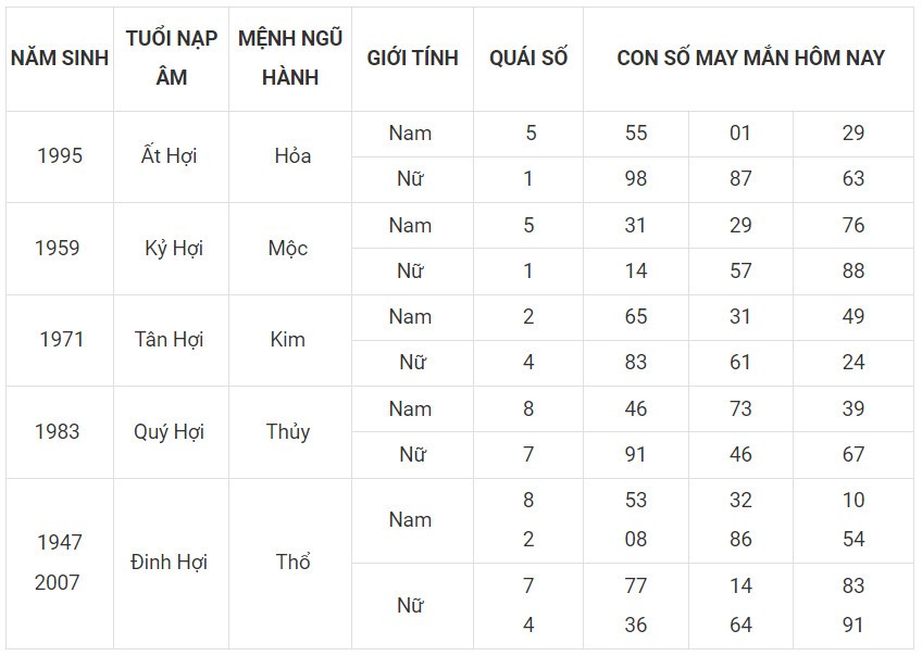 Con số may mắn hôm nay 29/11/2023 12 con giáp: Tỵ may mắn vượt bậc