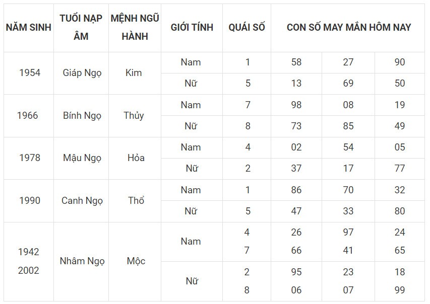 Con số may mắn hôm nay 29/11/2023 12 con giáp: Tỵ may mắn vượt bậc