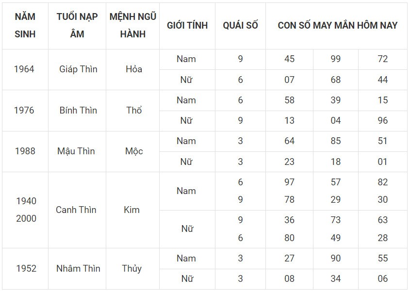 Con số may mắn hôm nay 29/11/2023 12 con giáp: Tỵ may mắn vượt bậc