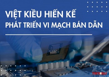 viet kieu hien ke phat trien vi mach ban dan