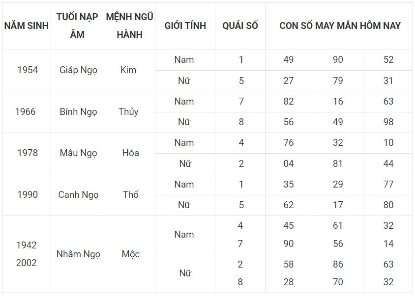 Con số may mắn hôm nay 30/11/2023 12 con giáp: Ngọ đại cát đại lợi