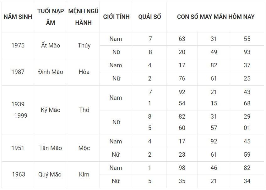 Con số may mắn hôm nay 30/11/2023 12 con giáp: Ngọ đại cát đại lợi