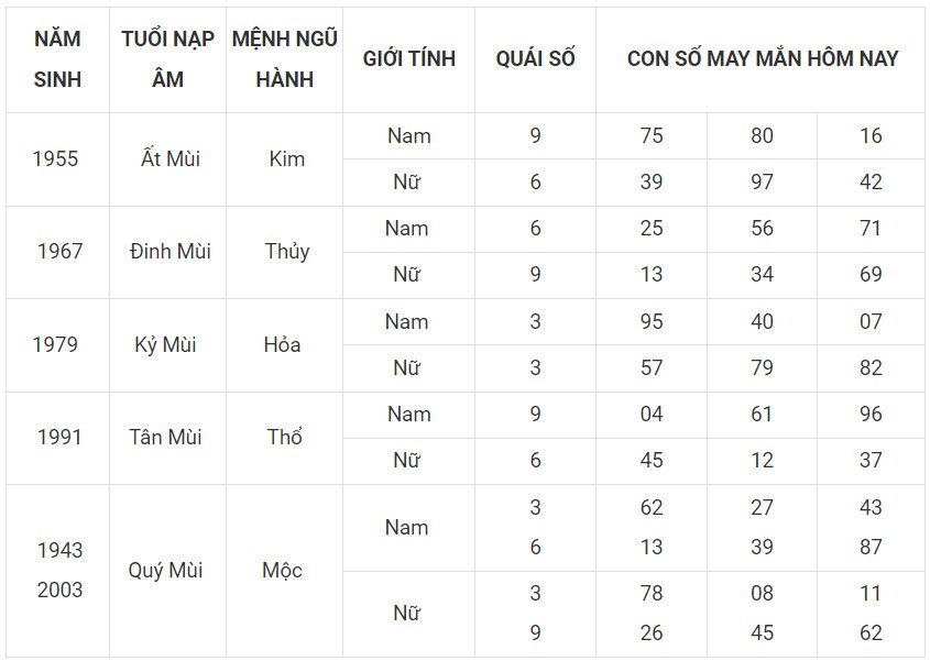 Con số may mắn hôm nay 30/11/2023 12 con giáp: Ngọ đại cát đại lợi