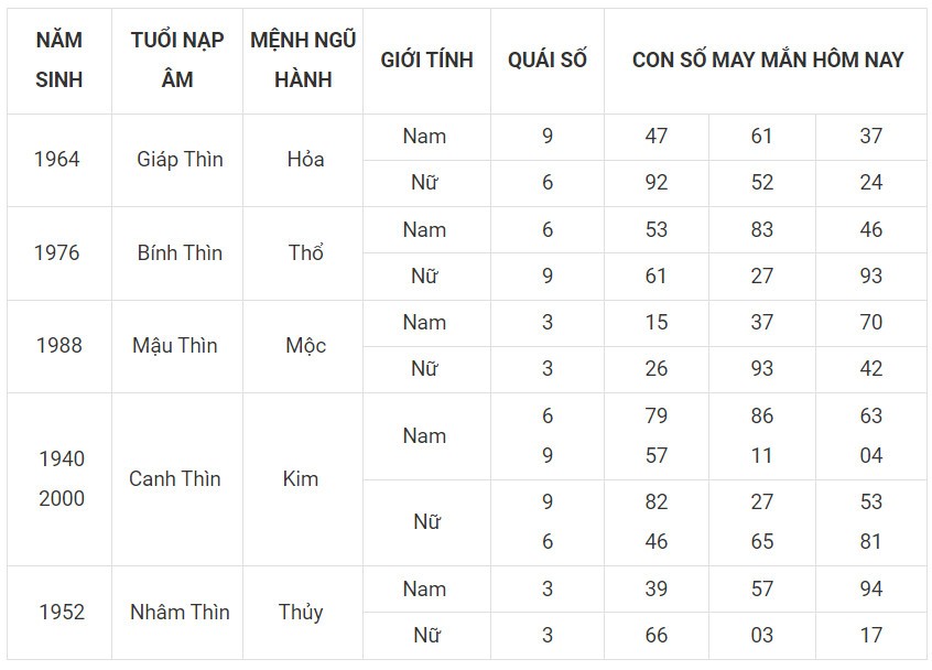 Con số may mắn hôm nay 30/11/2023 12 con giáp: Ngọ đại cát đại lợi