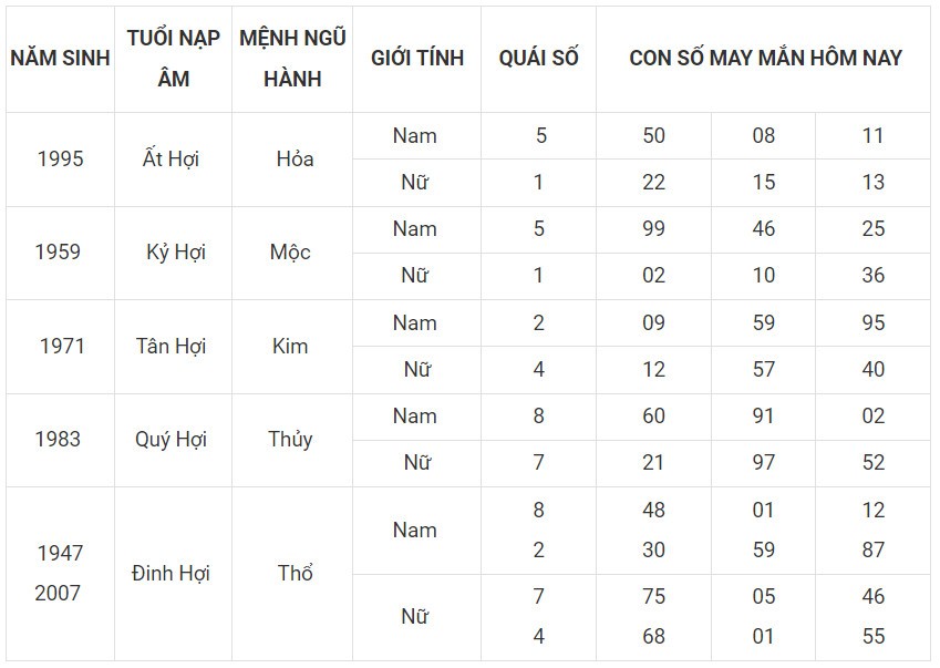 Con số may mắn hôm nay 30/11/2023 12 con giáp: Ngọ đại cát đại lợi