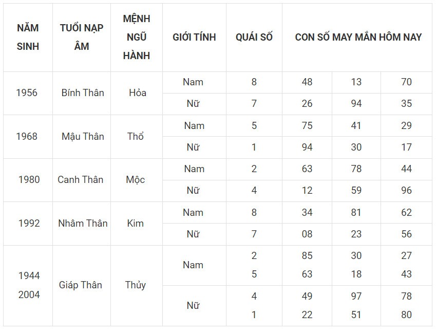 Con số may mắn hôm nay 30/11/2023 12 con giáp: Ngọ đại cát đại lợi