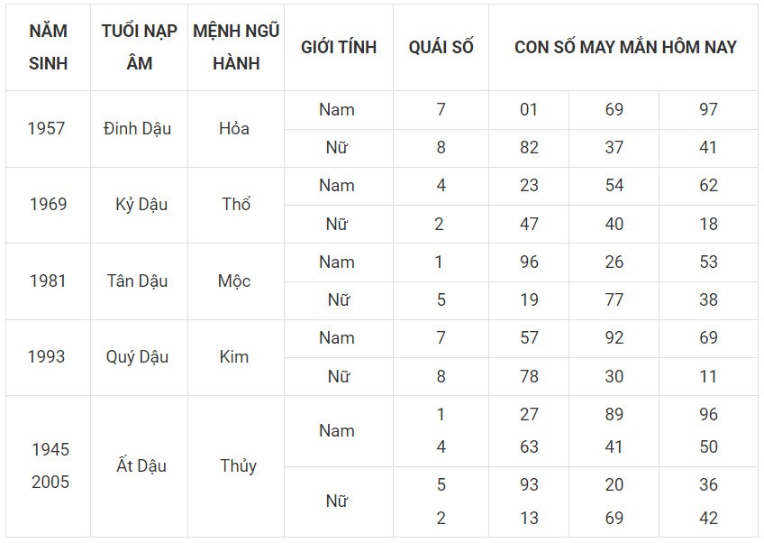 Con số may mắn hôm nay 30/11/2023 12 con giáp: Ngọ đại cát đại lợi