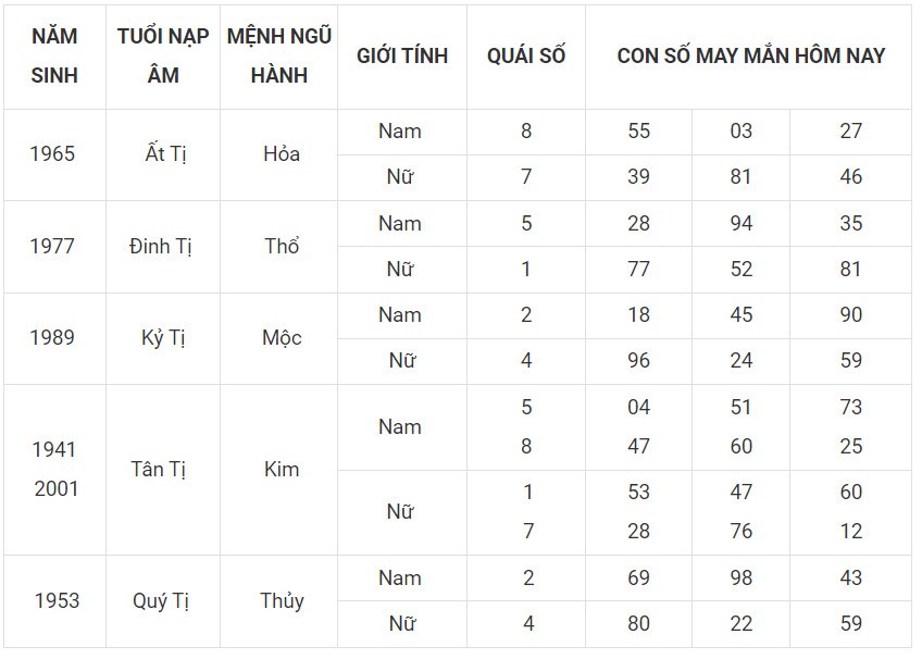 Con số may mắn hôm nay 30/11/2023 12 con giáp: Ngọ đại cát đại lợi