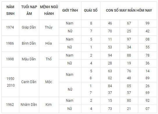 Con số may mắn hôm nay 1/12/2023 12 con giáp: Mùi có cơ hội phát tài