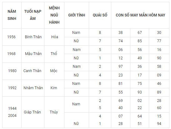 Con số may mắn hôm nay 1/12/2023 12 con giáp: Mùi có cơ hội phát tài