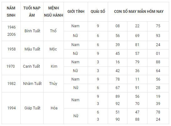 Con số may mắn hôm nay 1/12/2023 12 con giáp: Mùi có cơ hội phát tài