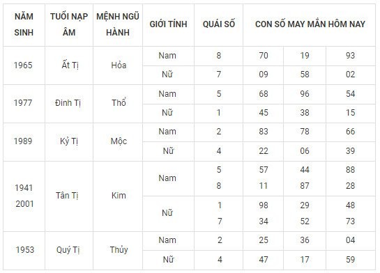 Con số may mắn hôm nay 1/12/2023 12 con giáp: Mùi có cơ hội phát tài