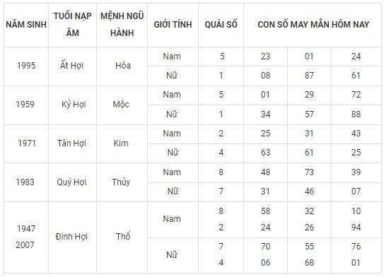 Con số may mắn hôm nay 1/12/2023 12 con giáp: Mùi có cơ hội phát tài