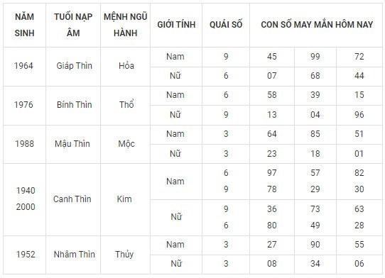 Con số may mắn hôm nay 1/12/2023 12 con giáp: Mùi có cơ hội phát tài